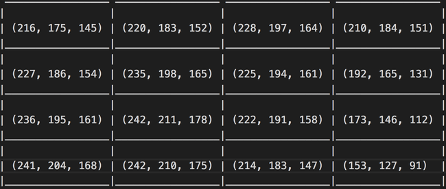 (R, G, B) representation of the 4x4 pixel Image